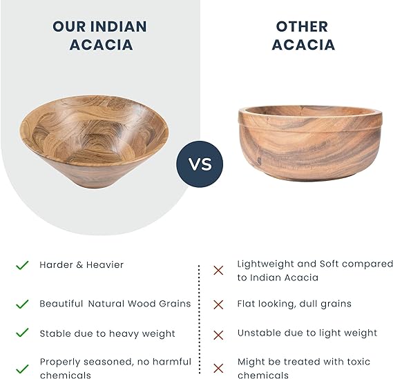 Bowls Plain Acacia - D- 12x B-5", D-10xB-4",D- 8x3", Set of 3 - Natural - India Wholesale Co.