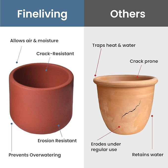 Terracotta Pot Set of 2 – 4'' & 6'' Clay Planters