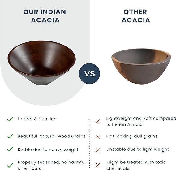 Bowl Plain Acacia with Servers -12"x5" Walnut - India Wholesale Co.