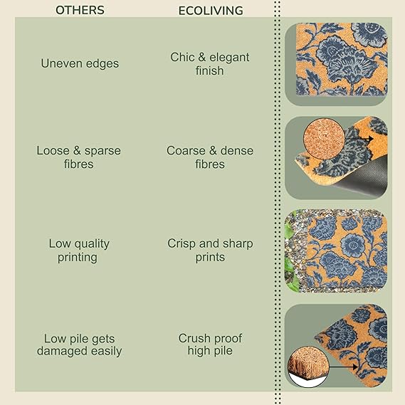 Coir Mats Chelsea Floral -17"X30" Blue - India Wholesale Co.