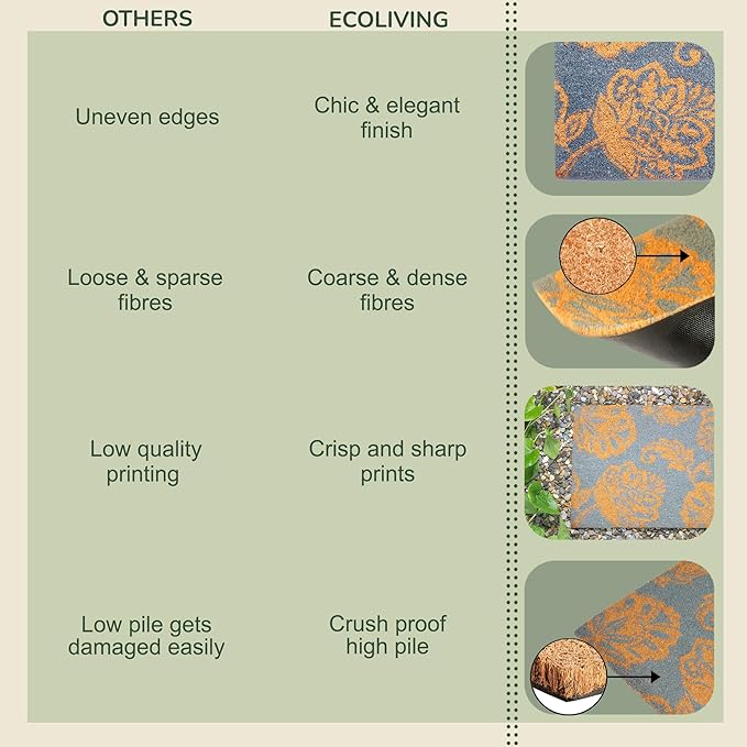 Coir Mats Floral Motif -17"X30" Light Blue - India Wholesale Co.