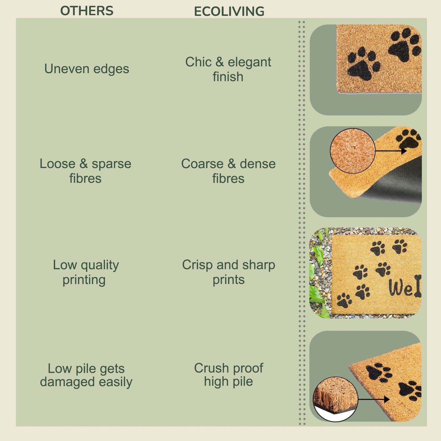 Coir Mats Animals Welcome with Paws print 17X30" Beige/Black - India Wholesale Co.