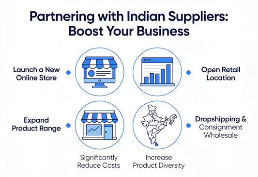 How to Set Up Dropship & Consignment Orders With Indian Suppliers: A Complete Guide for USA Businesses